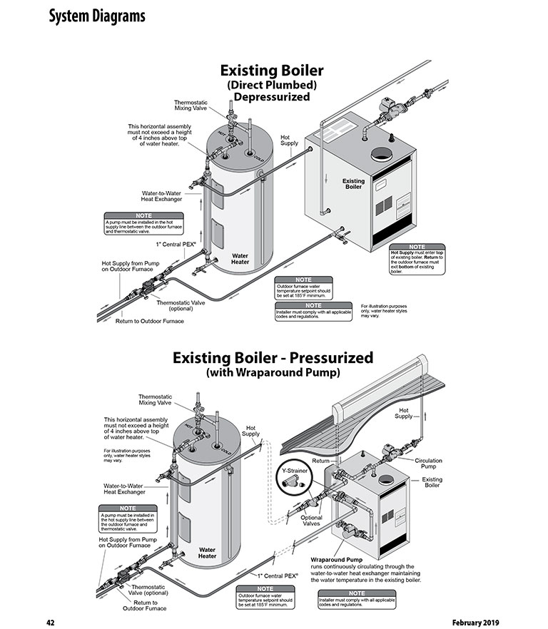 Parts and accessories from Central Boiler